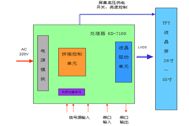 系统连接安装方式