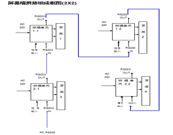 屏幕墙拼接组成