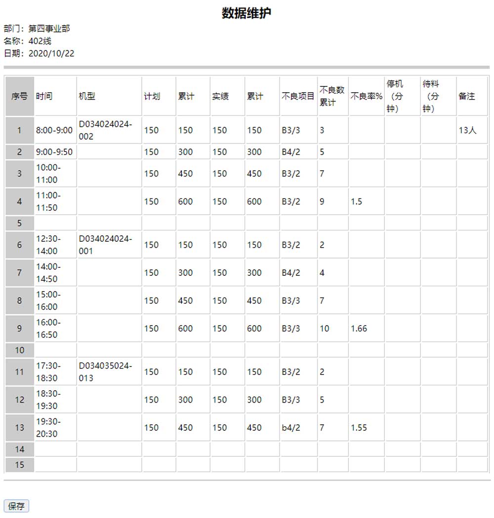 东昌电机生产管理系统后台界面